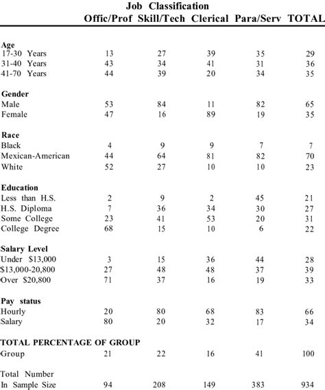city of denver job classifications.